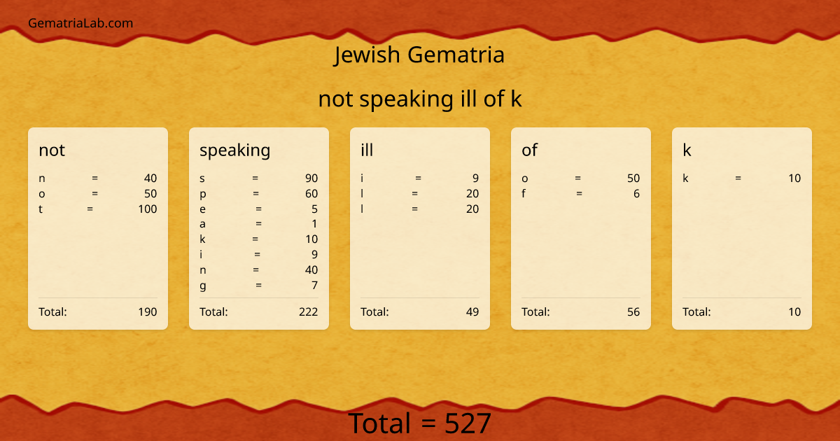 not speaking ill of k in jewish Gematria